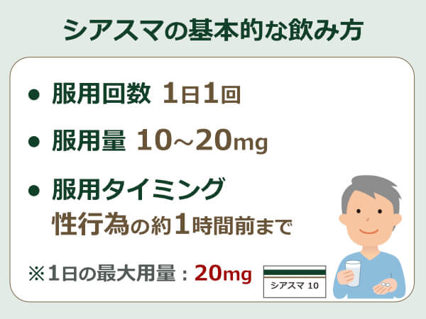 シアスマの基本的な飲み方