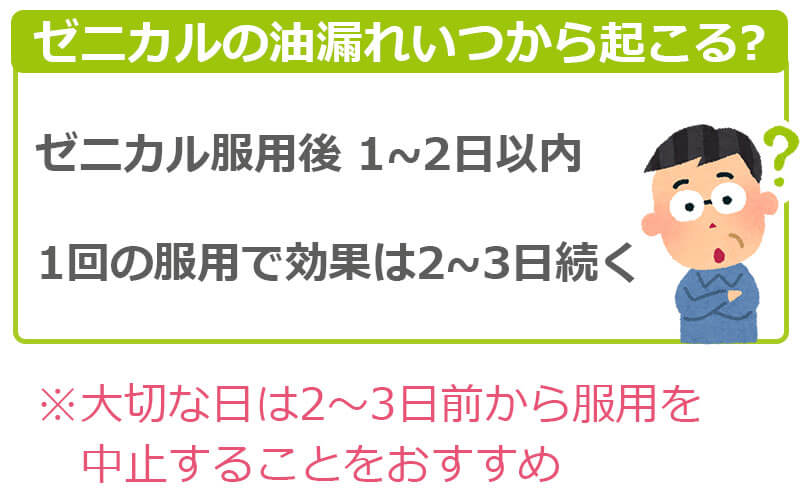 いつから起こる？