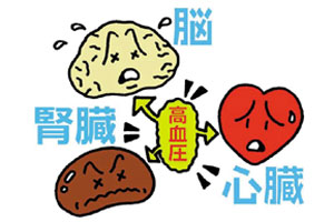 起こりやすい合併症